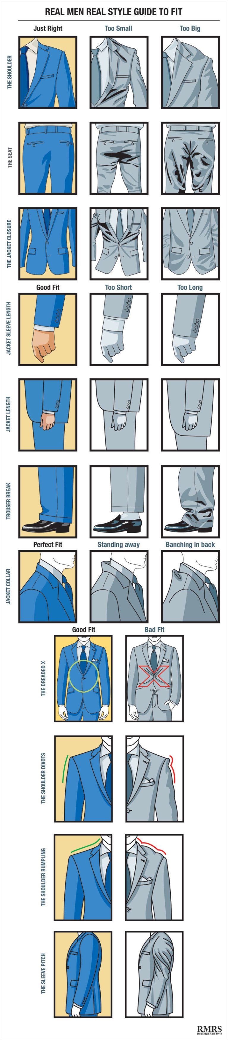 Guide to Fit Men's Suite